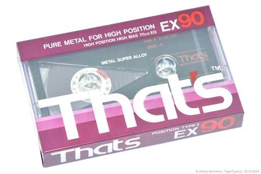1987 That's EX 90